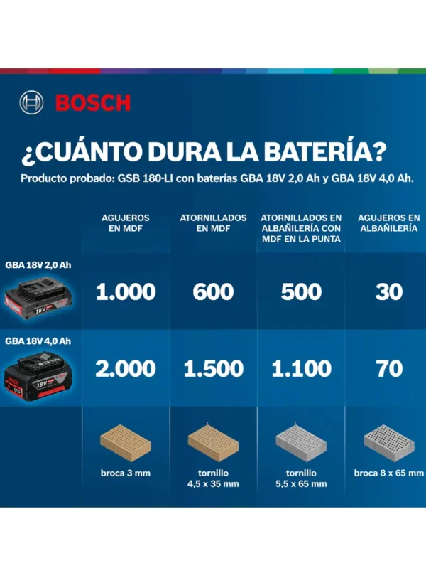TALADRO PERCUTOR INALÁMBRICO DE 18V 1/2" GSB 180-LI BOSCH - Imagen 6