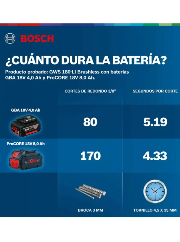 PULIDORA INALÁMBRICA DE 4.1/2" 18V GWS 180-LI BOSCH - Imagen 8