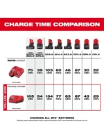 CARGADOR M12 V PARA LITIO MILWAUKEE 48-59-2401