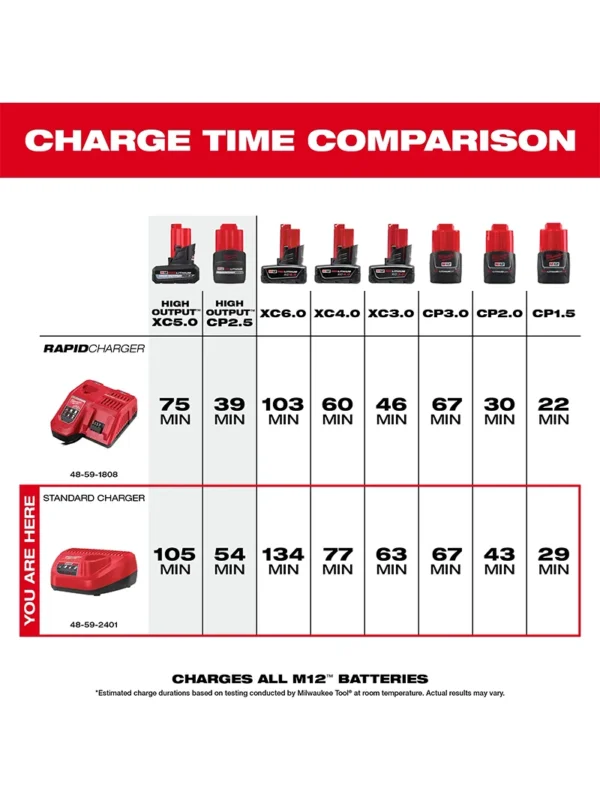 CARGADOR M12 V PARA LITIO MILWAUKEE 48-59-2401