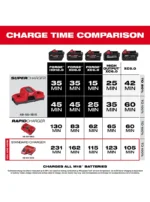 CARGADOR V TECHNNOLOGY BATERÍA 12V MILWAUKEE 48-59-1812