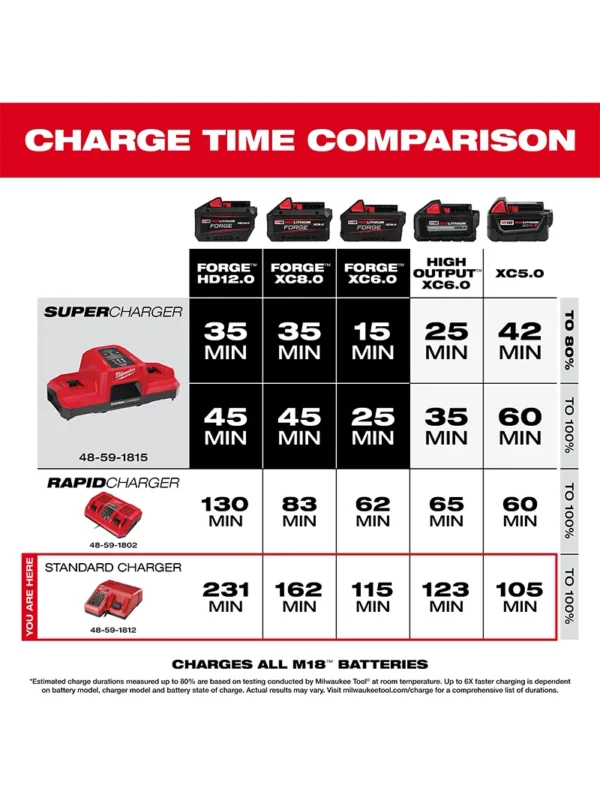 CARGADOR V TECHNNOLOGY BATERÍA 12V MILWAUKEE 48-59-1812